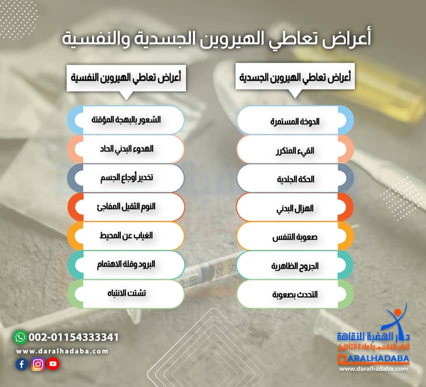 أعراض تعاطي الهيروين الجسدية والنفسية